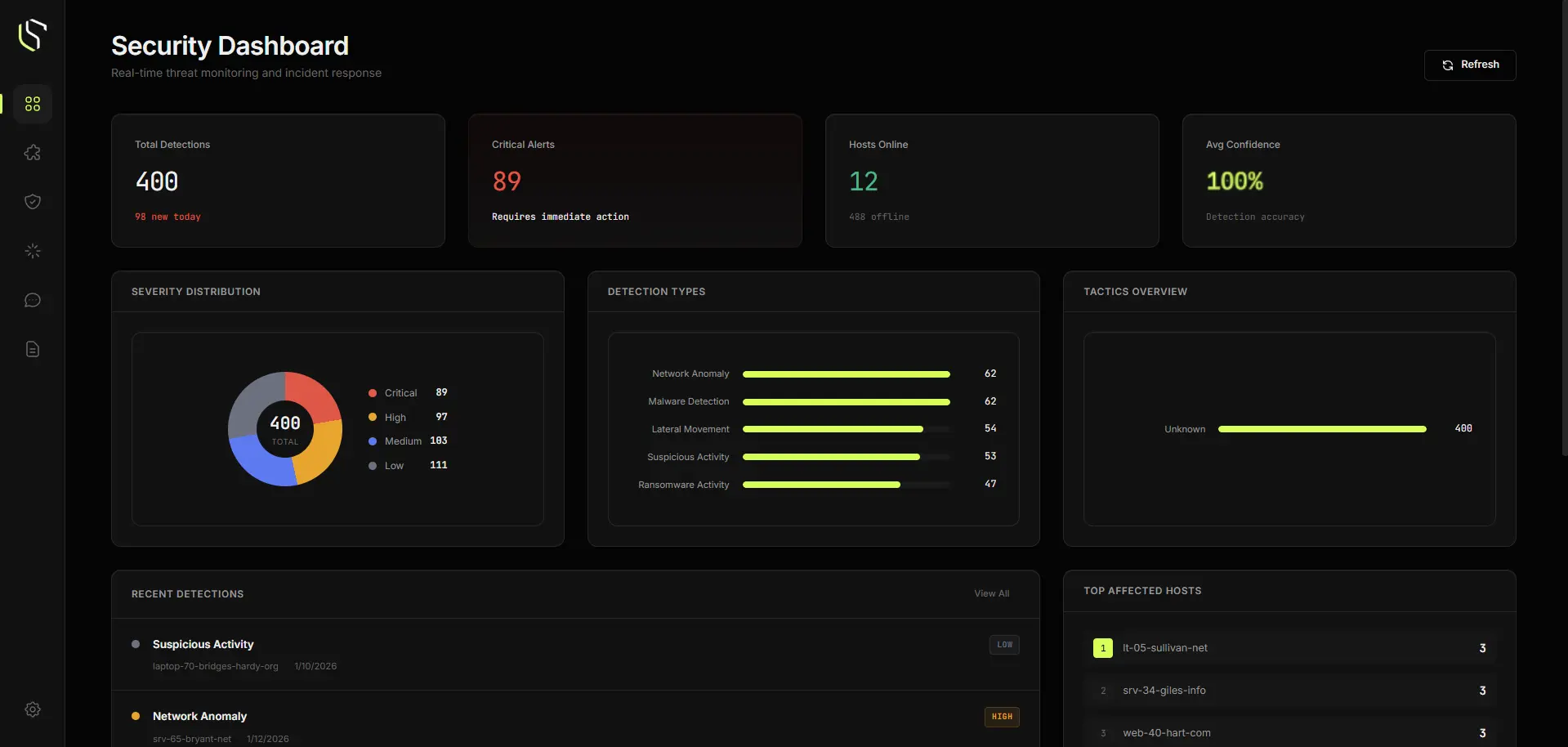 LogManager Dashboard
